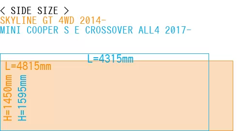 #SKYLINE GT 4WD 2014- + MINI COOPER S E CROSSOVER ALL4 2017-